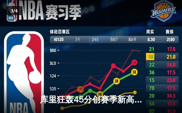 库里狂轰45分创赛季新高，勇士加时险胜凯尔特人巩固西部第三 - 3